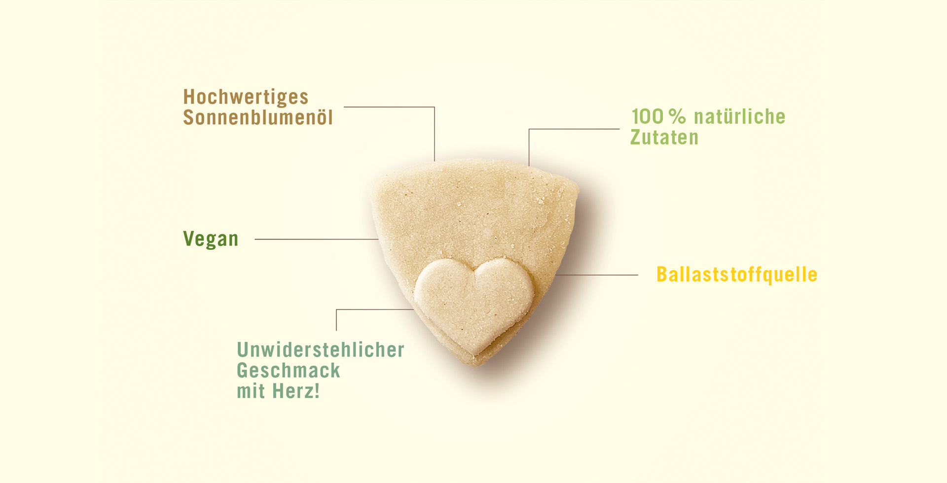 Keks Beschreibung Grafik